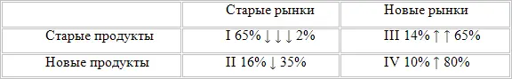 О такой компании можно сказать что она претерпевает активные изменения резкое - фото 1