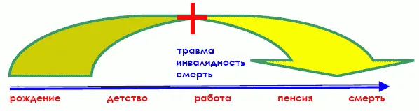 Посмотрите на схему как вам такая мотивация Противоположность стимула - фото 12