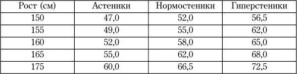 Существует мнение что увеличение веса тела в связи со старением является - фото 4