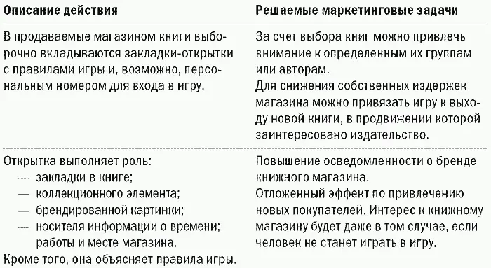 продолжение таблицы продолжение таблицы Множество реализованных и - фото 29