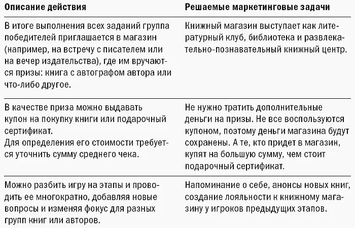 Множество реализованных и нереализованных интерактивных маркетинговых проектов - фото 31