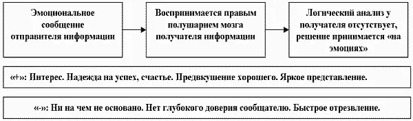 Пример правополушарной презентации Замечательный галстук очень Вам идет - фото 2