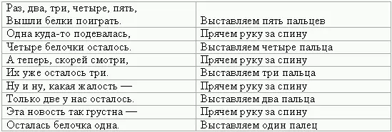 В конце педагог добавляет Пока мы с тобой считали Белочки от нас сбежали - фото 5
