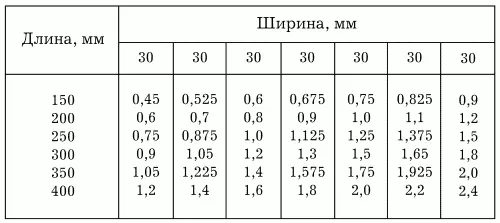 Допустим решено выложить паркетное покрытие елочкой с фризом В этом случае - фото 38