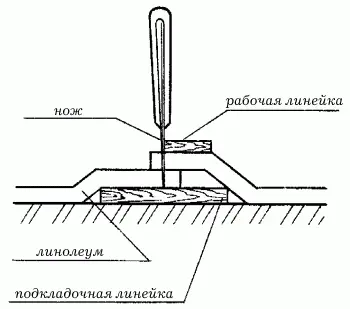 Рис 60 Прирезка линолеума Теперь можно приступать к приклейке кромок их - фото 61