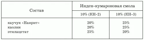 Для приклеивания используют также мастику Полинит отличающуюся устойчивостью - фото 63