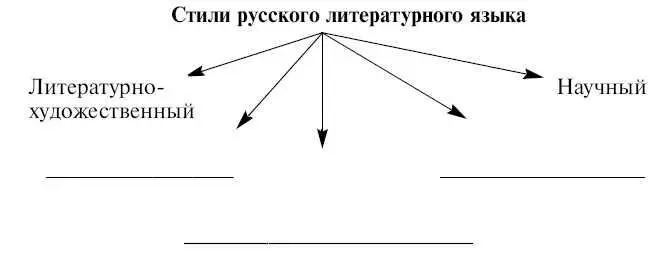 ЗАДАНИЕ 2 Определите стиль по характеристикам реализуется преимущественно в - фото 1