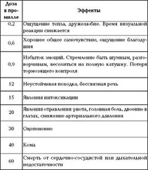 Коллектив Авторов - Стоп! Алкоголь!