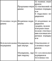 В.С. Тундалева - Стоп! Никотин!