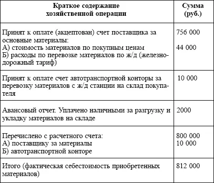 По дебету счета 10 кроме покупной стоимости материалов учитываются - фото 4