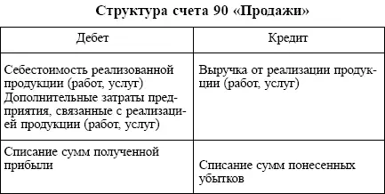 Исчисленный финансовый результат от реализации продукции выполнения работ - фото 7