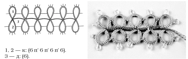 Перед началом плетения прошивки концы нитей идущие от разных челноков свяжите - фото 83