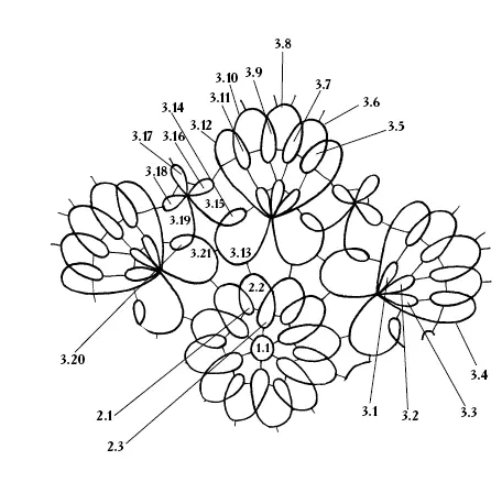 Салфетка Изпод выподверта см фото 26 на вклейке 1 3 к 3 п 3 п 3 п - фото 88