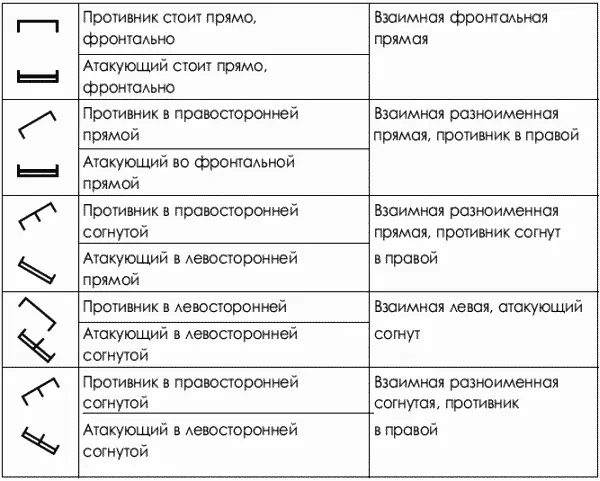 Классификация положений в разделе техники борьбы полустоя В этом разделе - фото 9
