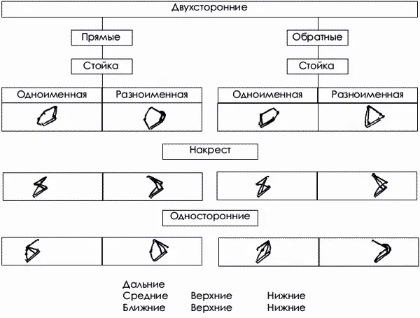 Захваты противника при борьбе стоя могут быть двухсторонние за - фото 10