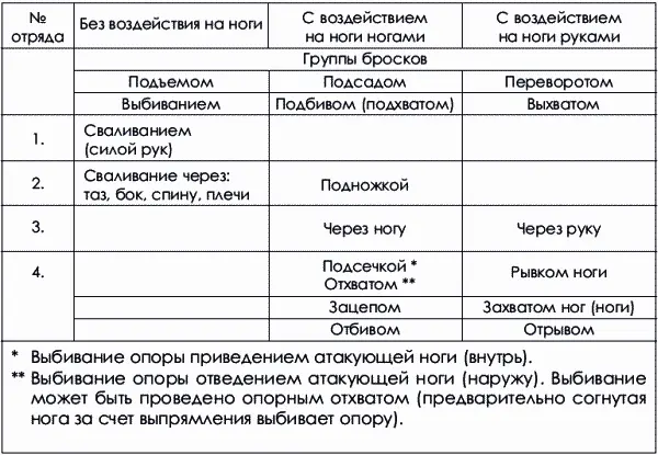 Соответственно этому принципу образуются и вторые слова терминов например - фото 26