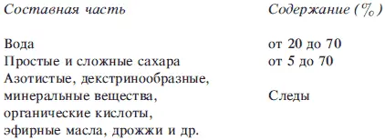 Пчелы собирают нектар более активно когда в нем содержится около 50 сахара - фото 2