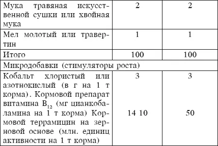 Гранулированные комбикормасухого прессования в централизованном порядке - фото 25