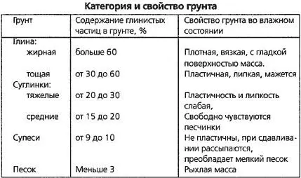 Разведение рыбы раков и домашней птицы - фото 42