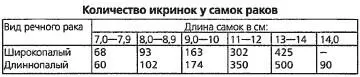 Раздел III РАЗВЕДЕНИЕ ДОМАШНЕЙ ПТИЦЫ БИОЛОГИЧЕСКИЕ ОСОБЕННОСТИ ДОМАШНЕЙ - фото 60