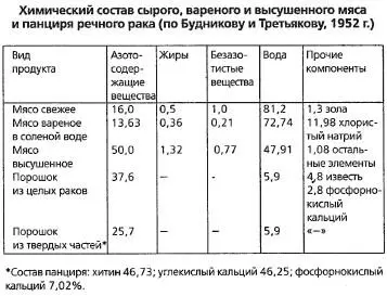 Раздел III РАЗВЕДЕНИЕ ДОМАШНЕЙ ПТИЦЫ БИОЛОГИЧЕСКИЕ ОСОБЕННОСТИ ДОМАШНЕЙ - фото 61