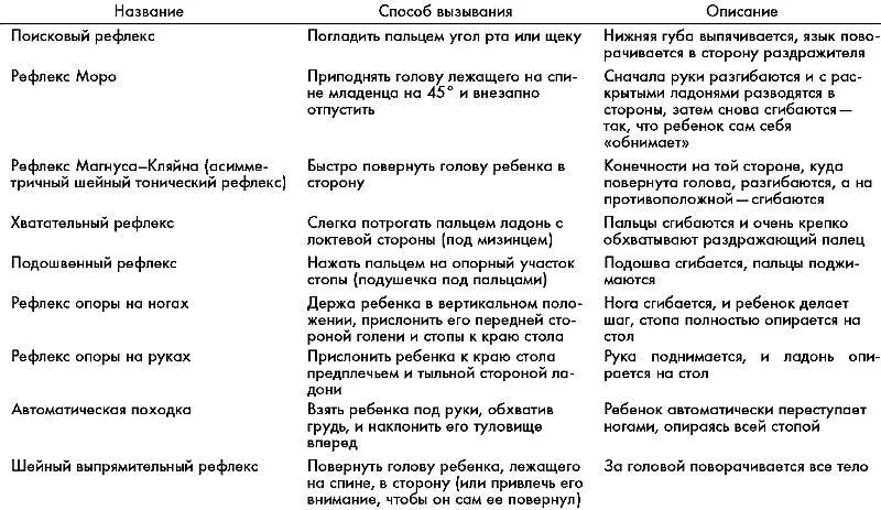 Постуральные рефлексы рефлексы сохранения позы Постуральные рефлексы - фото 2