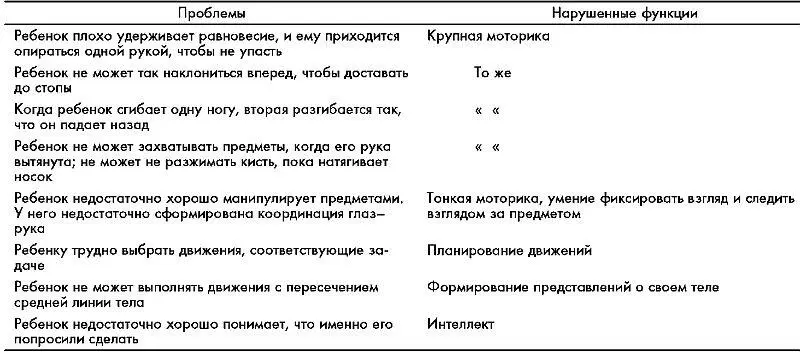 Некоторые общие двигательные проблемы Вот еще некоторые общие проблемы с - фото 197