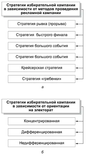 КОММЕНТАРИИ 254 а Стратегия рывка прорыва используется в кампании для - фото 115