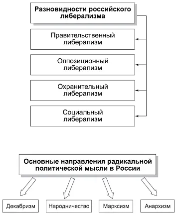 КОММЕНТАРИИ При отсутствии основ гражданского общества в России государственная - фото 13