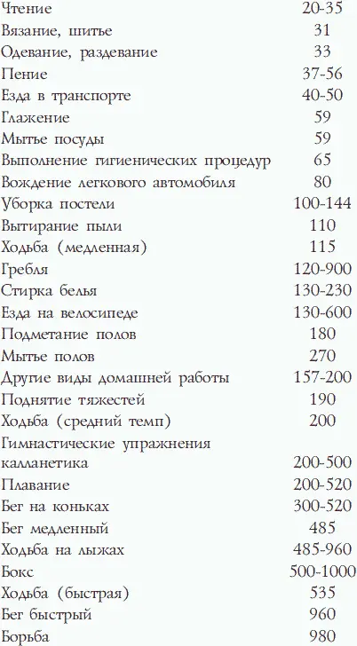 Суммируя эти величины можно определить суточные энергозатраты на различные - фото 115