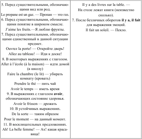 LARTICLE PARTITIF ЧАСТИЧНЫЙ АРТИКЛЬ Таблица 6 LARTICLE NE SEMPLOIE PAS - фото 6