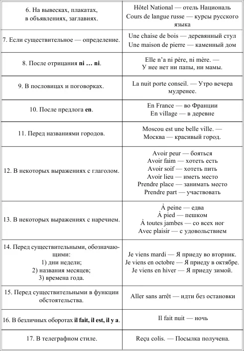 LEMPLOI DE LARTICLE AVEC LES NOMS PROPRES УПОТРЕБЛЕНИЕ АРТИКЛЯ С ИМЕНАМИ - фото 10