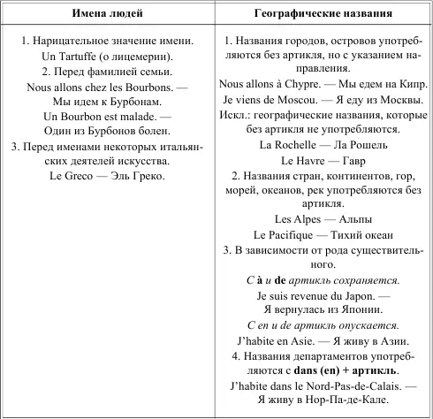 Названия некоторых праздников всегда употребляются с артиклем Le Toussaint - фото 11