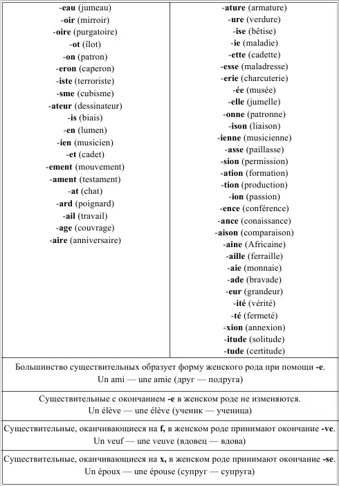 LES DETRMINATIFS DES NOMS ДЕТЕРМИНАТИВЫ ОПРЕДЕЛИТЕЛИ СУЩЕСТВИТЕЛЬНЫХ - фото 17