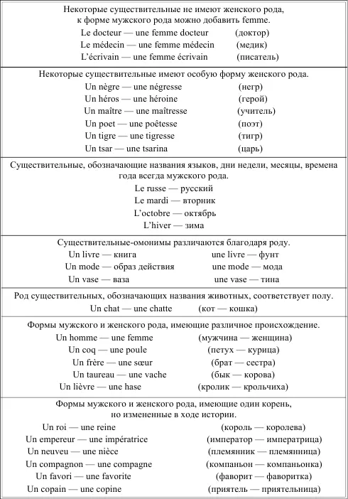 LES DETRMINATIFS DES NOMS ДЕТЕРМИНАТИВЫ ОПРЕДЕЛИТЕЛИ СУЩЕСТВИТЕЛЬНЫХ - фото 18