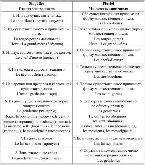 LE RLE DES NOMS DANS LA PROPOSITION РОЛЬ СУЩЕСТВИТЕЛЬНОГО В ПРЕДЛОЖЕНИИ - фото 22