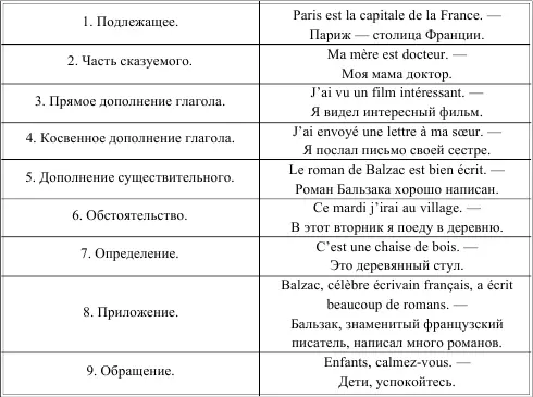 LES EXERCICES POUR LA RETENUE DE LA MATIRE TUDIE УПРАЖНЕНИЯ ДЛЯ ЗАКРЕПЛЕНИЯ - фото 23
