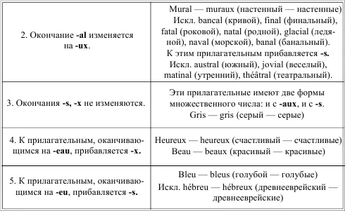 LES DEGRS DE COMPARAISON DES ADJECTIFS СТЕПЕНИ СРАВНЕНИЯ ПРИЛАГАТЕЛЬНЫХ - фото 28