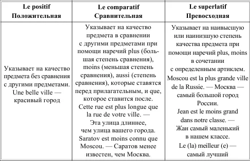 LE RLE DE LADJECTIF DANS LA PROPOSITION РОЛЬ ПРИЛАГАТЕЛЬНОГО В ПРЕДЛОЖЕНИИ - фото 29