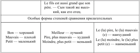 LE RLE DE LADJECTIF DANS LA PROPOSITION РОЛЬ ПРИЛАГАТЕЛЬНОГО В ПРЕДЛОЖЕНИИ - фото 30
