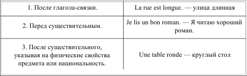 LACCORD DES ADJECTIFS СОГЛАСОВАНИЕ ИМЕН ПРИЛАГАТЕЛЬНЫХ Таблица 24 LES - фото 32