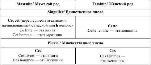 Всегда употребляются перед существительным без артикля согласуют ся с ним в - фото 35
