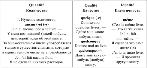 LES EXERCICES POUR LA RETENUE DE LA MATIRE TUDIE УПРАЖНЕНИЯ ДЛЯ ЗАКРЕПЛЕНИЯ - фото 38