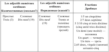 LEMPLOI DES ADJECTIFS NUMRAUX УПОТРЕБЛЕНИЕ ИМЕН ЧИСЛИТЕЛЬНЫХ Таблица 30 - фото 41