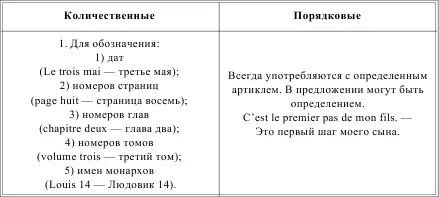 LES PARTICULARITS DE LA PRONONCIATION DES ADJECTIFS NUMRAUX ОСОБЕННОСТИ - фото 42