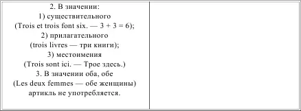 LES PARTICULARITS DE LA PRONONCIATION DES ADJECTIFS NUMRAUX ОСОБЕННОСТИ - фото 43
