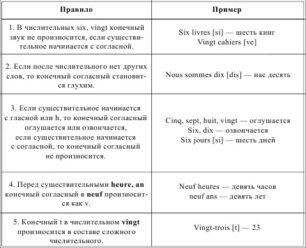 LES PARTICULARITS DE LORTHOGRAPHE DES ADJECTIFS NUMRAUX ОСОБЕННОСТИ - фото 44