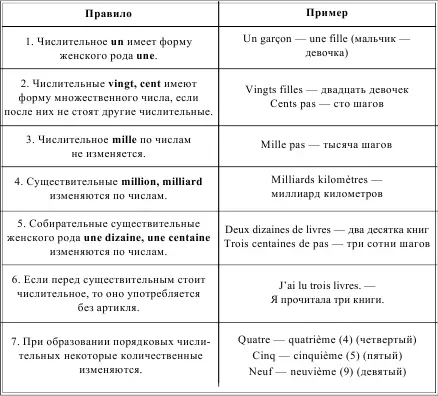 LES EXERCICES POUR LA RETENUE DE LA MATIRE TUDIE УПРАЖНЕНИЯ ДЛЯ ЗАКРЕПЛЕНИЯ - фото 46