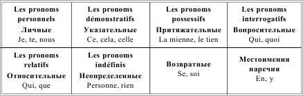 LES FORMES CONJOINTES ATONES ЛИЧНЫЕ ПРИГЛАГОЛЬНЫЕ МЕСТОИМЕНИЯ БЕЗУДАРНЫЕ - фото 48