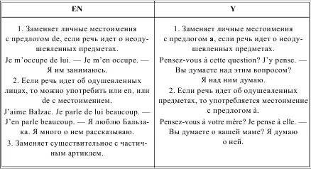 LES PRONOMS POSSESIFS ПРИТЯЖАТЕЛЬНЫЕ МЕСТОИМЕНИЯ Таблица 40 Притяжательные - фото 54